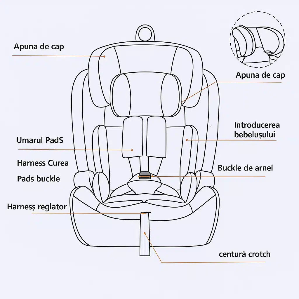 Scaun auto copii KIDOO, i-Size ISOFIX 76–150 cm – model evolutiv cu tetieră reglabilă și protecție laterală