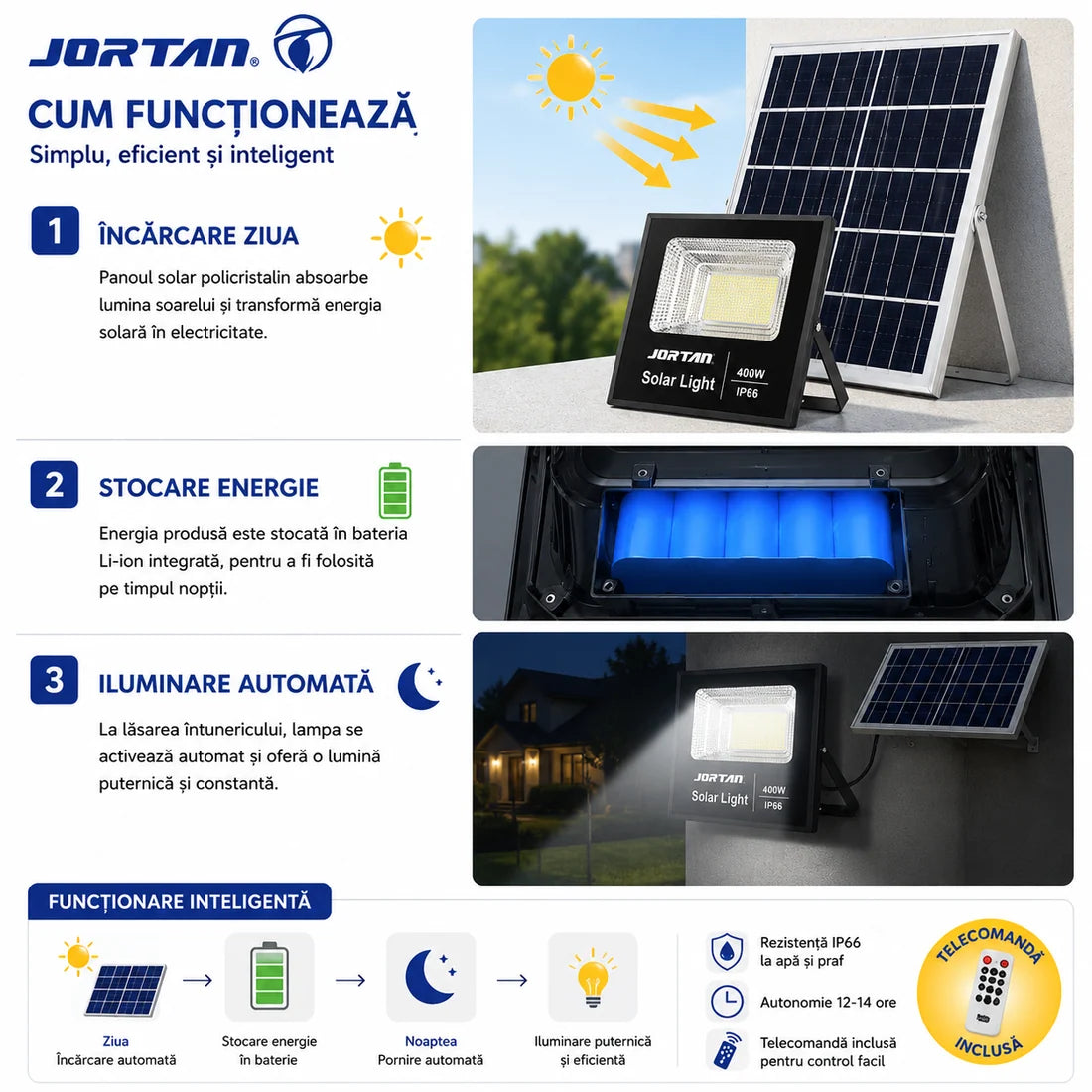 Proiector Solar LED JORTAN 400W cu Panou Solar, Telecomandă și Protecție IP66