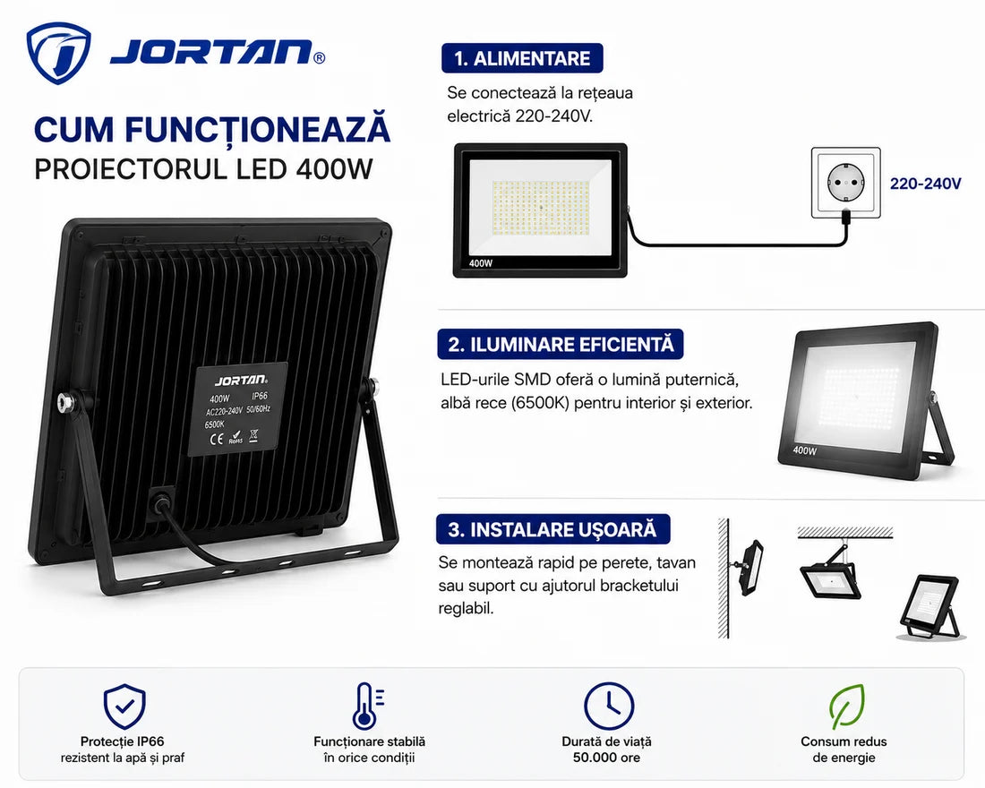 Pachet x2 Proiector LED JORTAN 400W IP66 – Soluția Ideală pentru Iluminat Exterior